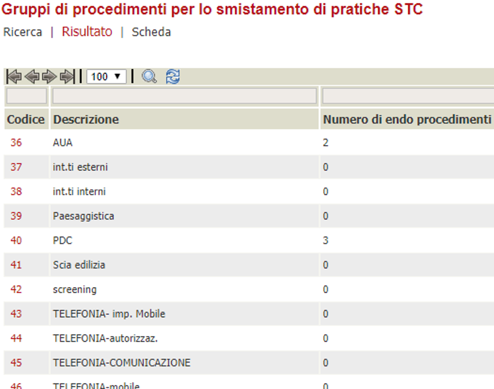 gruppi smistamento