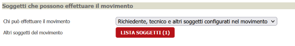 Richiedente, tecnico e altri soggetti configurati nel movimento