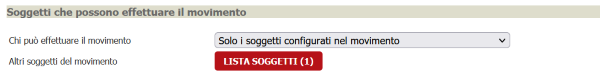 Richiedente, tecnico e altri soggetti configurati nel movimento