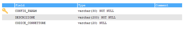 config params